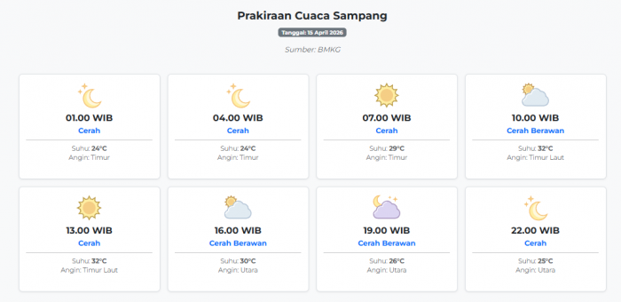 prakiraan-cuaca-sampang-hari-ini-rabu-15-april-2026-suhu-24-32°c-kecepatan-angin-18-5-ms