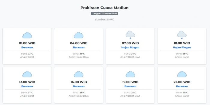 prakiraan-cuaca-madiun-hari-ini-selasa-27-januari-2026-suhu-23-28°c-kecepatan-angin-27-8-ms