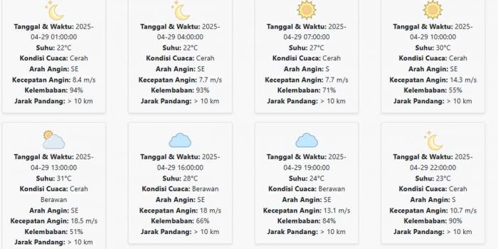 cuaca-ponorogo-hari-ini-selasa-29-april-2025-diperkirakan-cerah-dengan-suhu-22-31-°c
