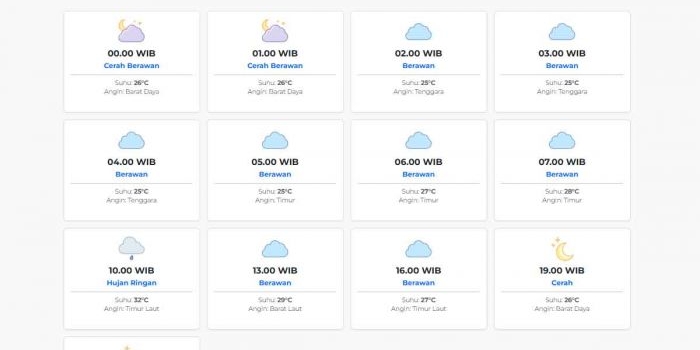cuaca-kota-surabaya-besok-senin-6-april-2026-diperkirakan-cerah-berawan-dengan-suhu-25-32°c
