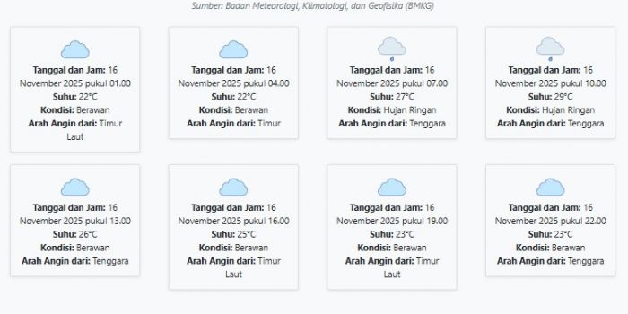 prakiraan-cuaca-kota-blitar-hari-ini-minggu-16-november-2025-suhu-22-29°c-kecepatan-angin-8-7-ms