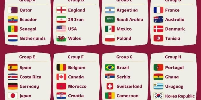 Julukan 32 Tim Sepakbola Negara Peserta Piala Dunia 2022. Foto: Ist
