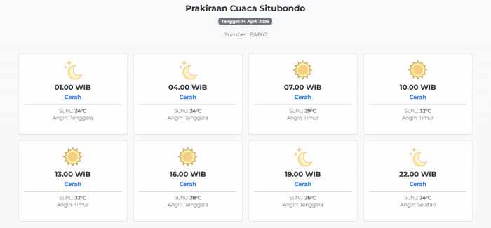 prakiraan-cuaca-situbondo-hari-ini-selasa-14-april-2026-suhu-24-32°c-kecepatan-angin-18-5-ms