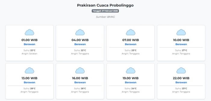cuaca-probolinggo-hari-ini-jumat-27-februari-2026-diperkirakan-berawan-dengan-suhu-22-28°c