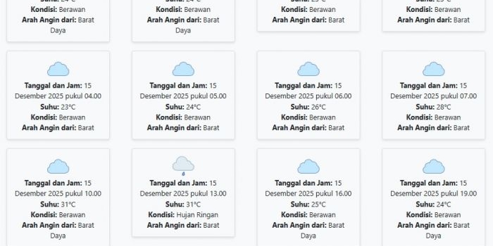 prakiraan-cuaca-lamongan-hari-ini-senin-15-desember-2025-suhu-23-31°c-kecepatan-angin-11-5-ms
