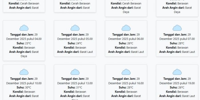 prakiraan-cuaca-bangkalan-hari-ini-senin-29-desember-2025-suhu-23-31°c-kecepatan-angin-9-2-ms
