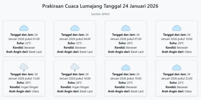 prakiraan-cuaca-lumajang-hari-ini-sabtu-24-januari-2026-suhu-22-28°c-kecepatan-angin-6-1-ms