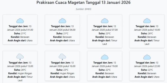 cuaca-magetan-hari-ini-selasa-13-januari-2026-diperkirakan-berawan-dengan-suhu-21-26°c