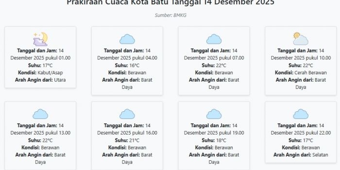 prakiraan-cuaca-kota-batu-hari-ini-minggu-14-desember-2025-suhu-16-22°c-kecepatan-angin-8-1-ms