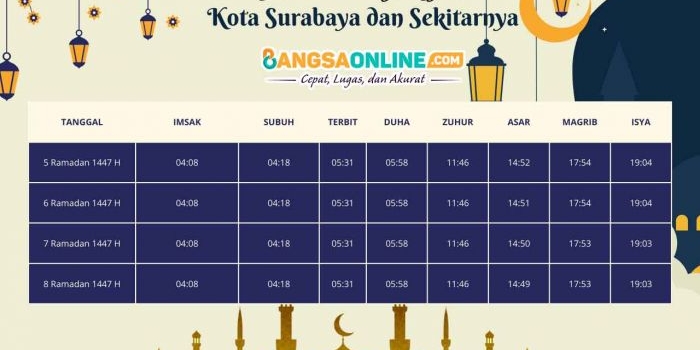jadwal-imsyakiyah-kota-surabaya-dan-sekitarnya-hari-ini-5-ramadhan-1447-h-2026
