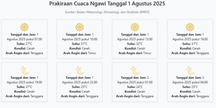 cuaca-ngawi-hari-ini-jumat-1-agustus-2025-diperkirakan-cerah-dengan-suhu-23-32°c