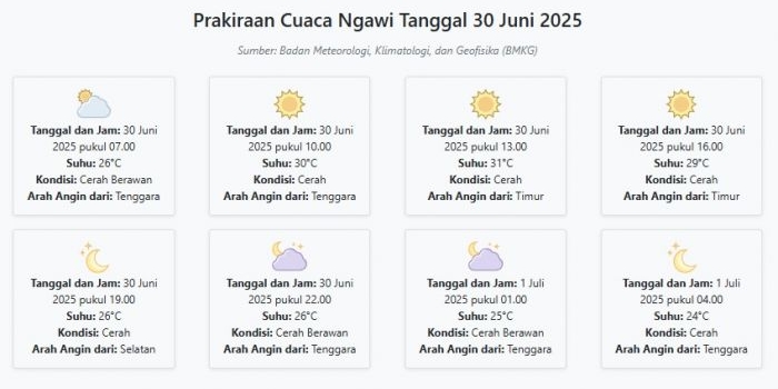 cuaca-ngawi-hari-ini-senin-30-juni-2025-diperkirakan-cerah-berawan-dengan-suhu-24-31°c