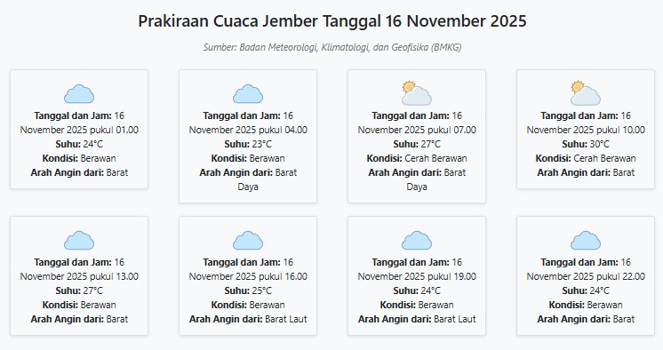 Prakiraan Cuaca Jember Hari ini Minggu, 16 November 2025: Suhu 23 ...