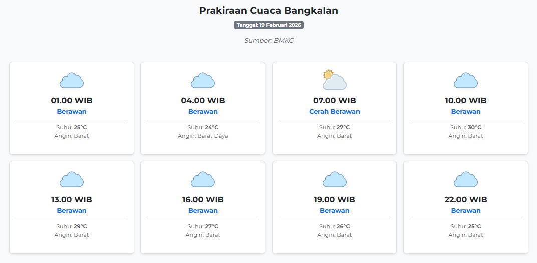 Cuaca Bangkalan Hari ini Kamis, 19 Februari 2026: Diperkirakan Berawan dengan Suhu 24-30°C