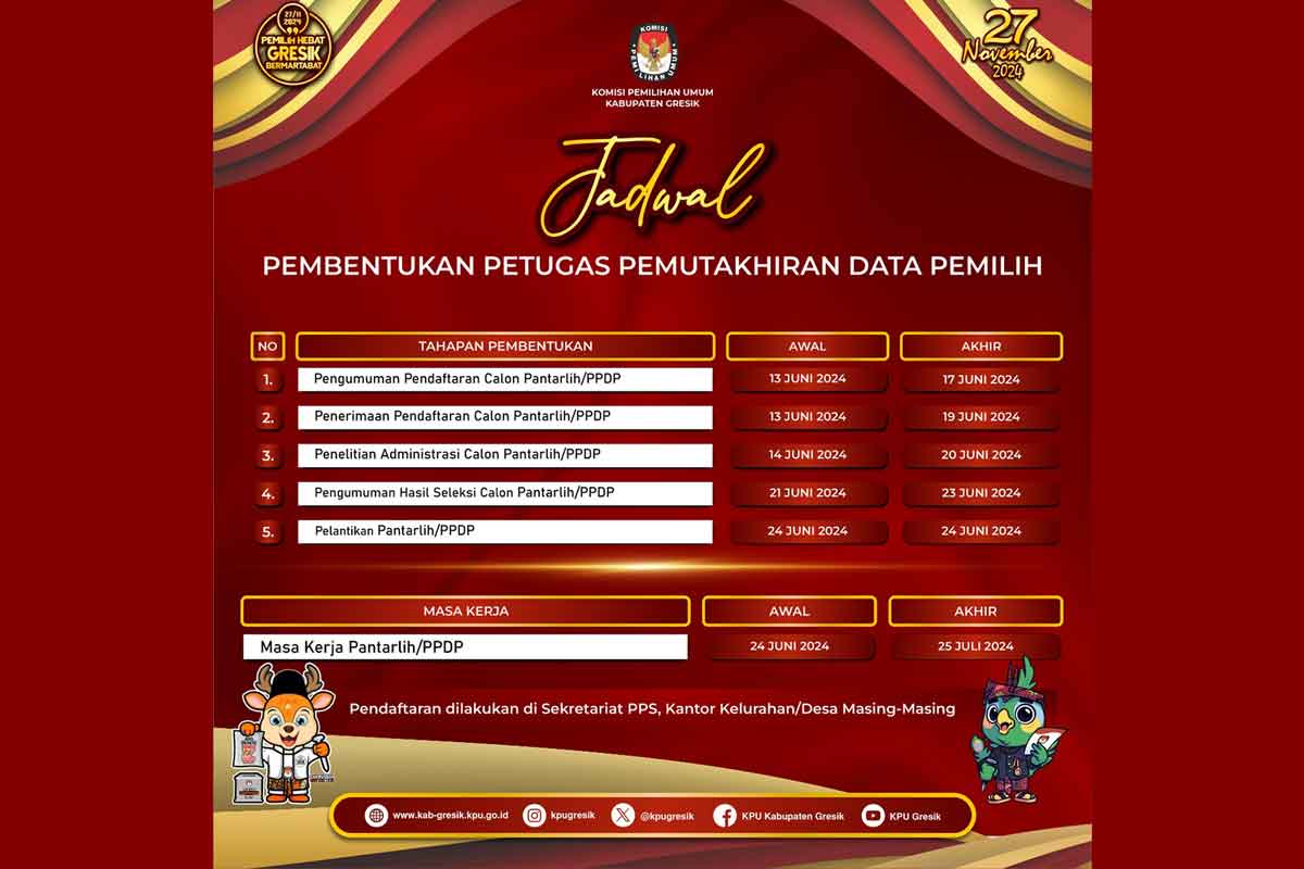 KPU Gresik Umumkan Seleksi Calon Pantarlih untuk Pilgub Jatim dan Pilbup 2024