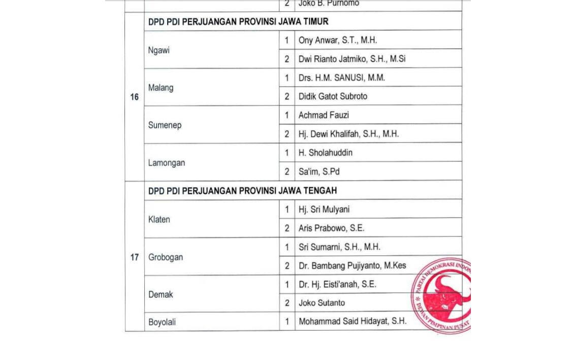 Surat keputusan dari DPP PDIP tentang rekomendasi untuk kepala daerah yang diusung di Pilkada serentak 2020.