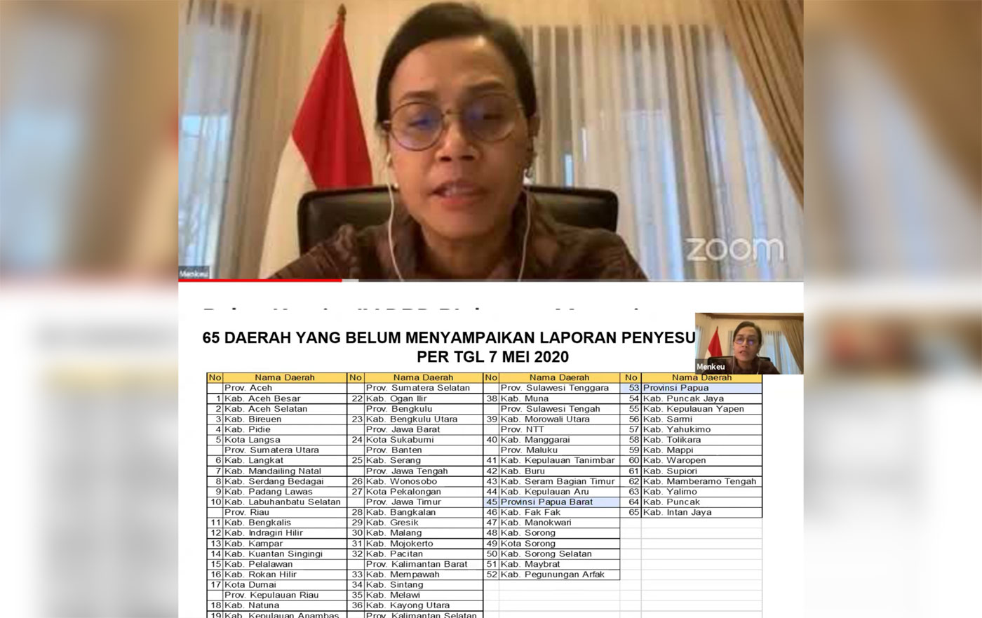 Menteri Keuangan Sri Mulyani mengumumkan pemkab/pemkot yang penyaluran DAU-nya ditunda.