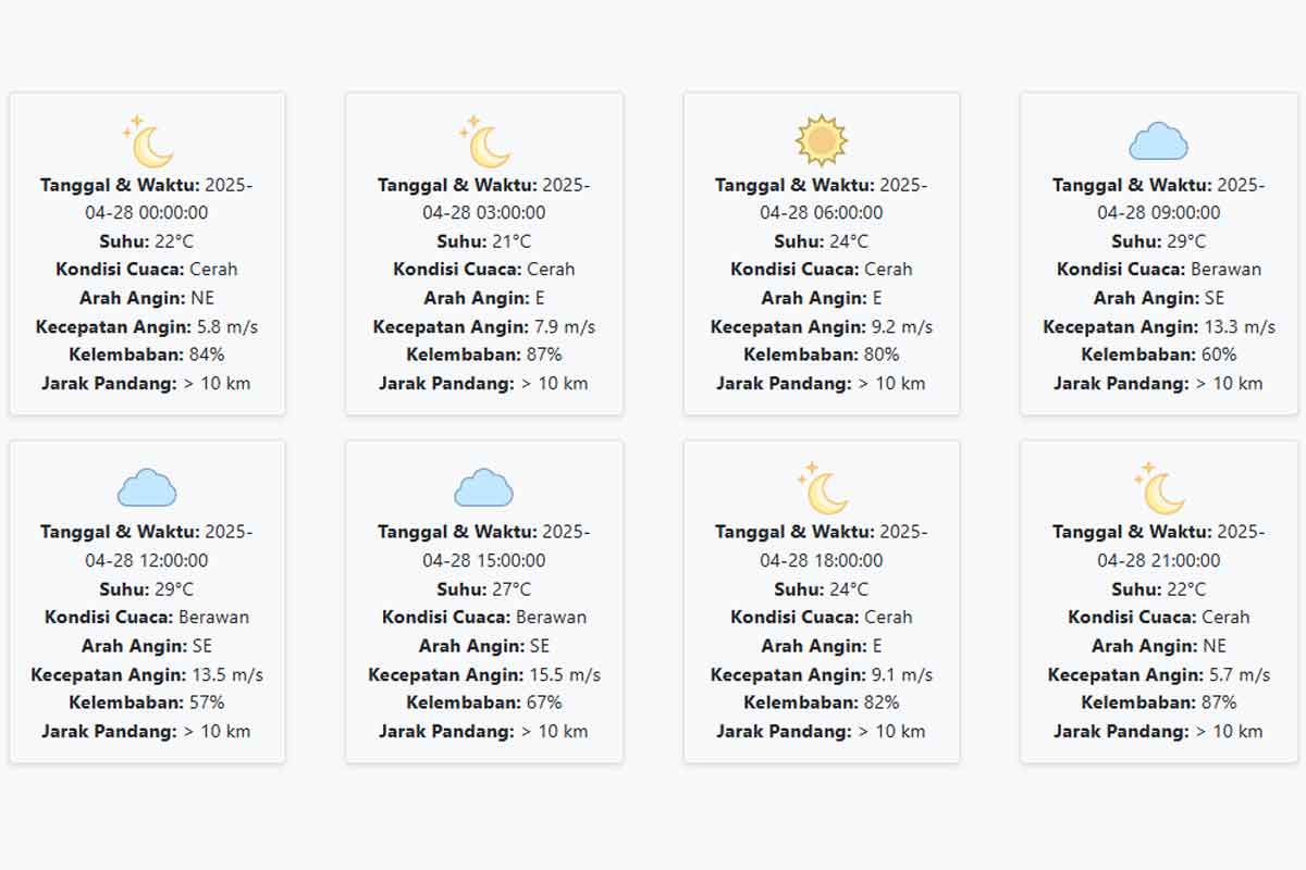 Cuaca Blitar Hari ini Senin, 28 April 2025: Diperkirakan Cerah dengan Suhu 21-29 °C
