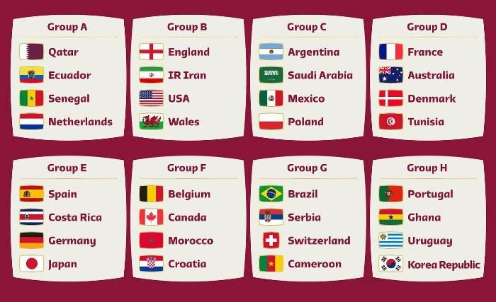 Julukan 32 Tim Sepakbola Negara Peserta Piala Dunia 2022. Foto: Ist