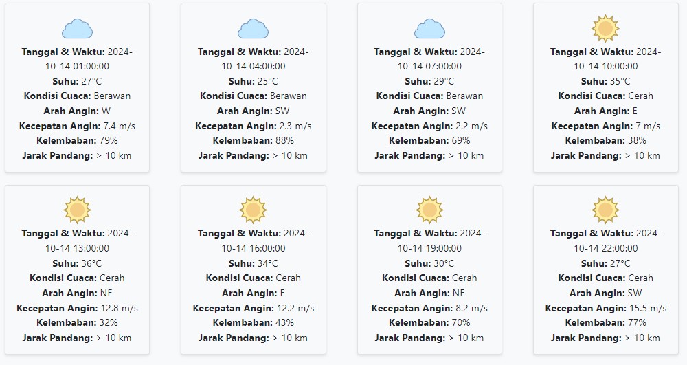 Cuaca Sidoarjo Hari ini Senin, 14 Oktober 2024: Diperkirakan Berawan dengan Suhu 25-36 °C