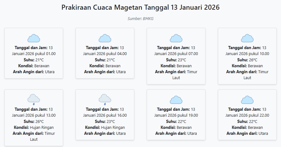 Cuaca Magetan Hari ini Selasa, 13 Januari 2026: Diperkirakan Berawan dengan Suhu 21-26°C