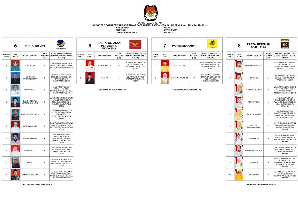 Kpu Kabupaten Kediri Tetapkan Dct Pileg 2019 Bangsa Online